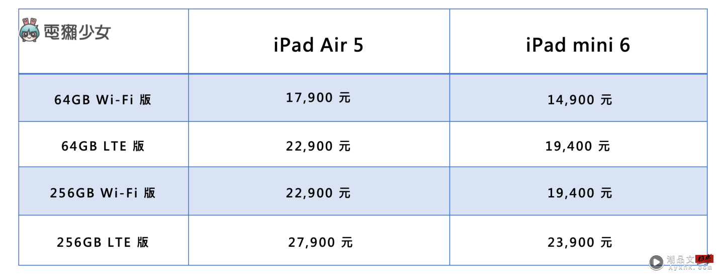价差三千元！iPad Air 5 和 iPad mini 6 该选谁？详细规格比较教你挑 数码科技 图3张